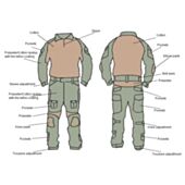 Combat Uniform Gen2 BDU Emerson Gear Digital Desert S
