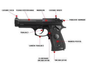 anatomie_pistol